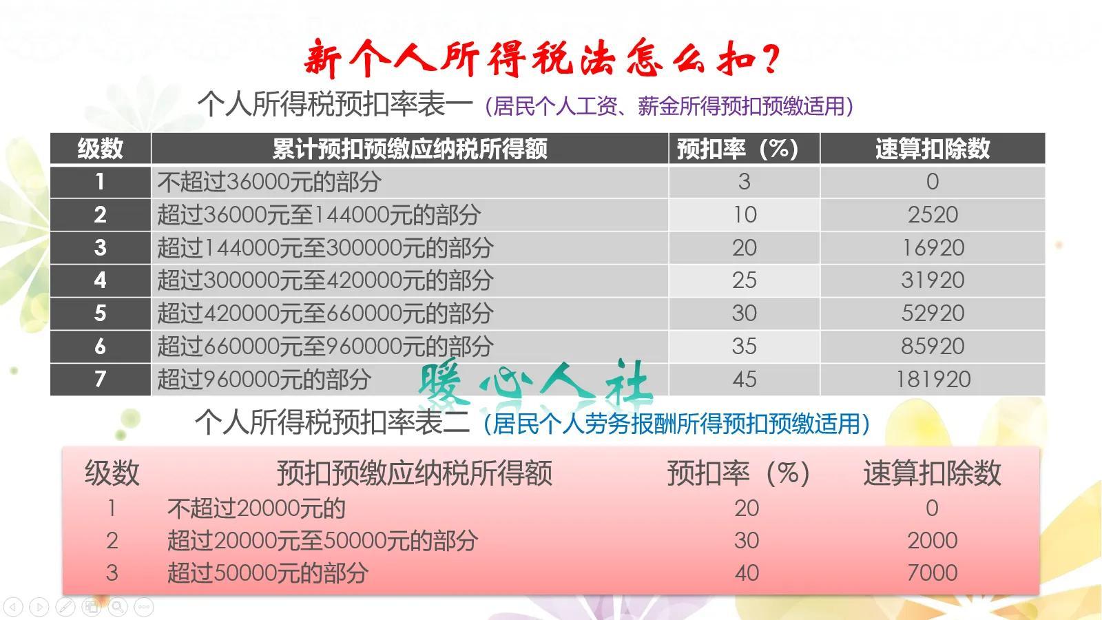 工资多少需要交个人所得税？盘点工资扣税的标准 第7张