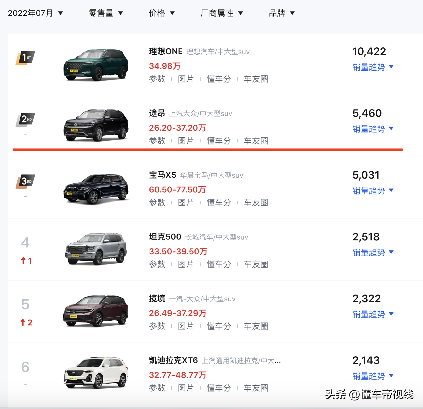 大众途昂2022款价格与图片（家用SUV轿车首选） 第17张