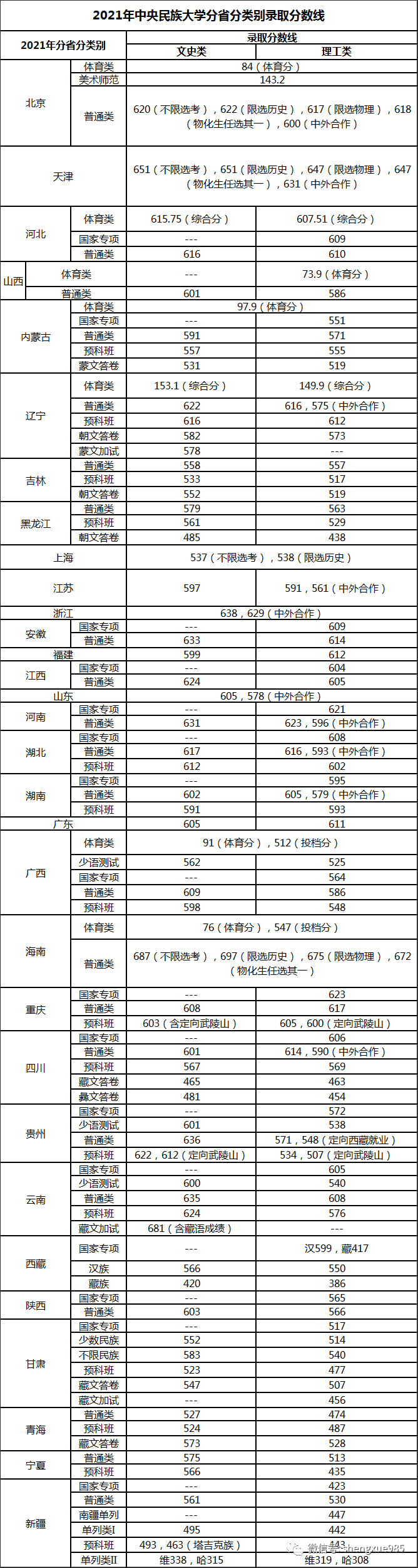 600分左右的985大学（分低好考！我推荐这7所985大学） 第1张