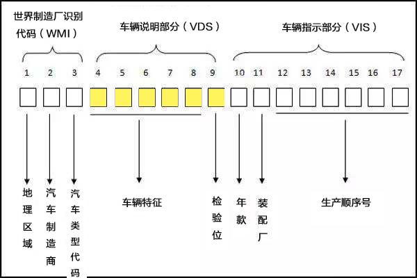 车架号是什么在哪里看？还不懂的朋友快来看 第9张