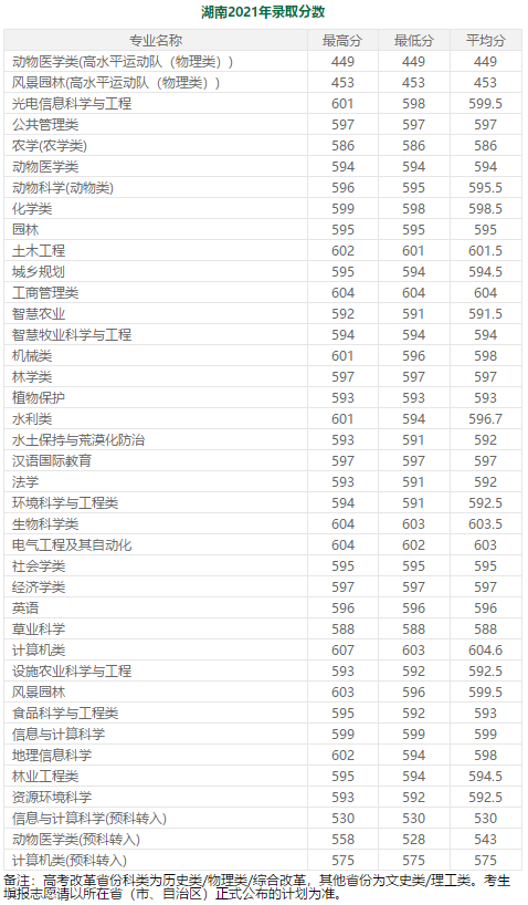 600分左右的985大学（分低好考！我推荐这7所985大学） 第39张