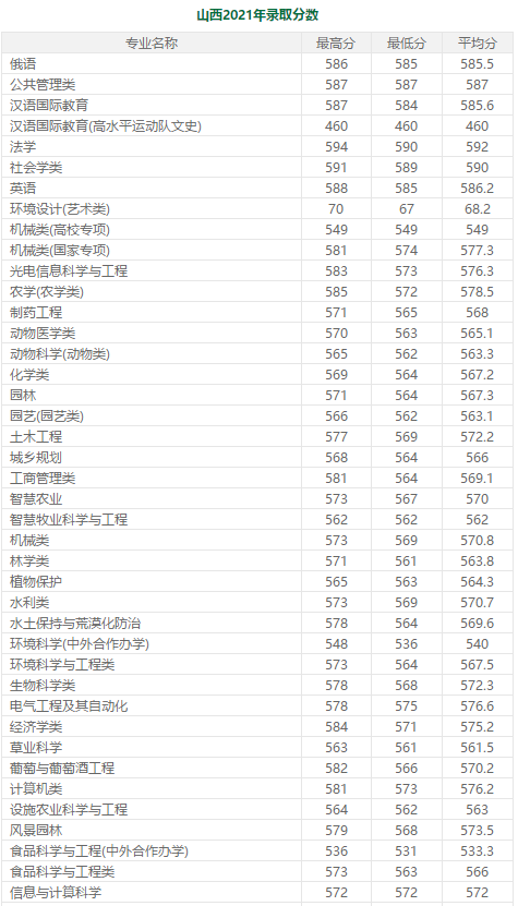 600分左右的985大学（分低好考！我推荐这7所985大学） 第11张