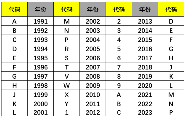车架号是什么在哪里看？还不懂的朋友快来看 第13张