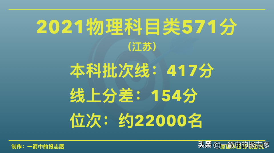 600分左右的985大学有哪些？盘点分数不高也能上的985大学 第1张