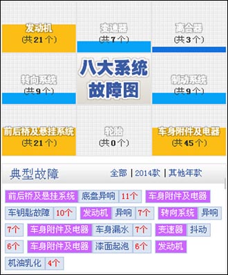 不黑不托！众泰T600完全评价，优缺点都说出来了！ 第3张