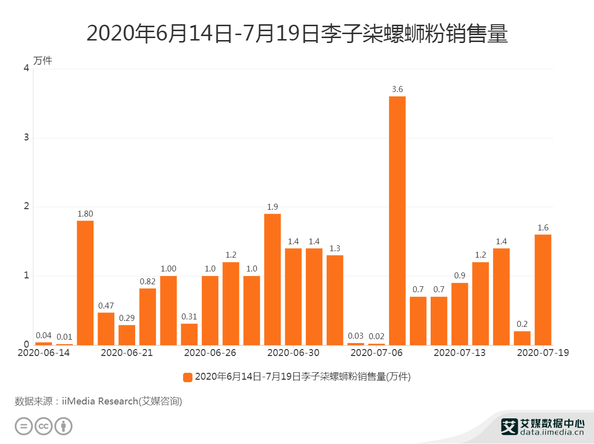 李子柒事件是怎么回事？火到国外的李子柒怎么“消失”了 第35张