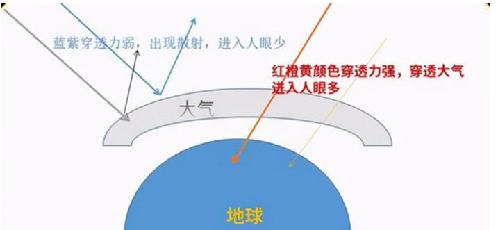 血月出现意味着什么？古人：“血月出，妖孽现”！ 第11张