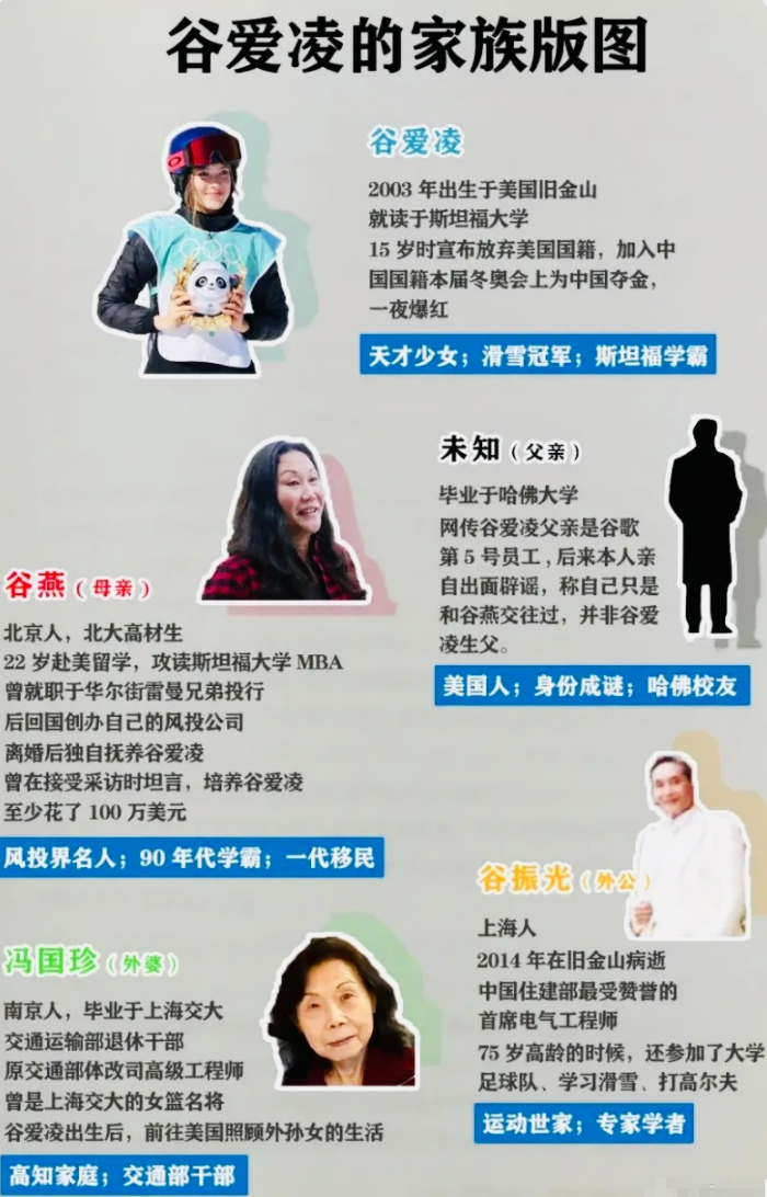 谷爱凌个人资料简介及家世（背景曝光，祖父辈就已是精英） 第5张