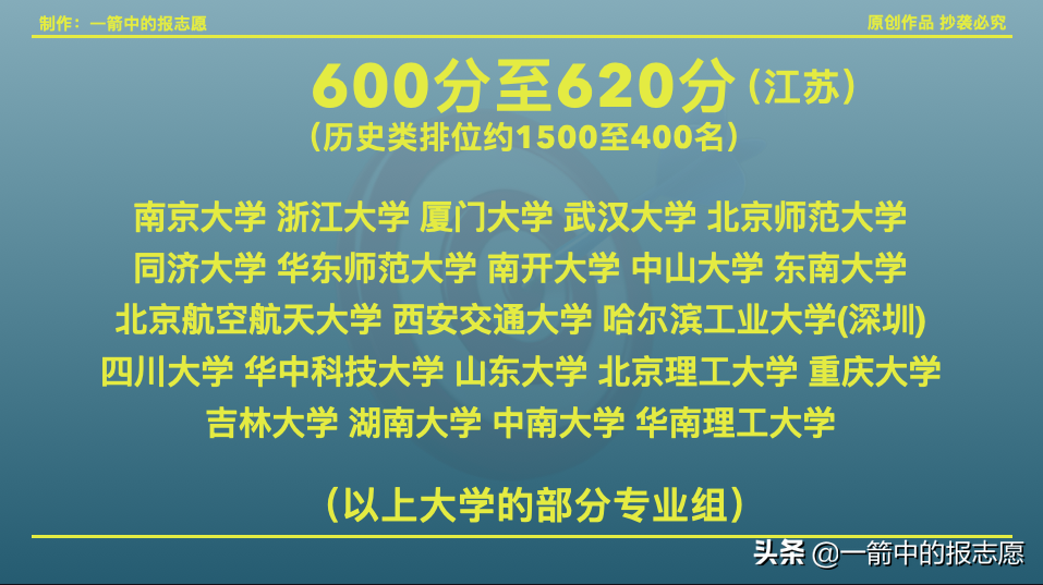 600分左右的985大学有哪些？盘点分数不高也能上的985大学 第13张
