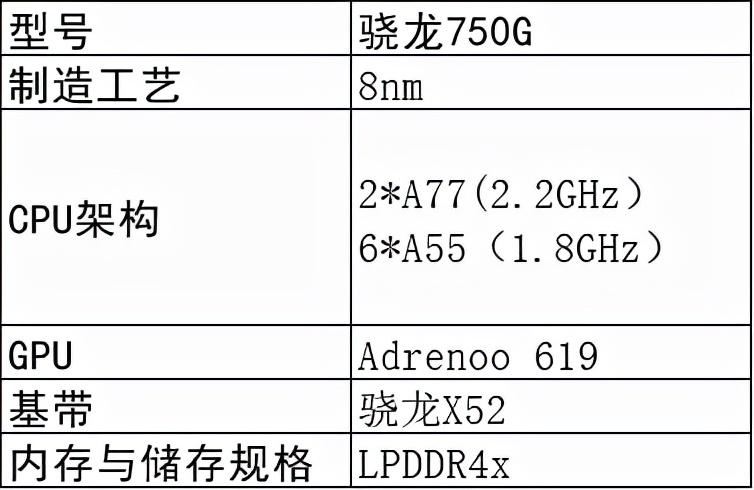 骁龙750g和765g哪个好？两者性能如何 第3张