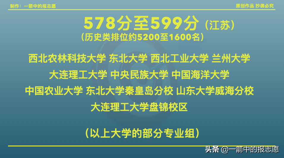 600分左右的985大学有哪些？盘点分数不高也能上的985大学 第11张
