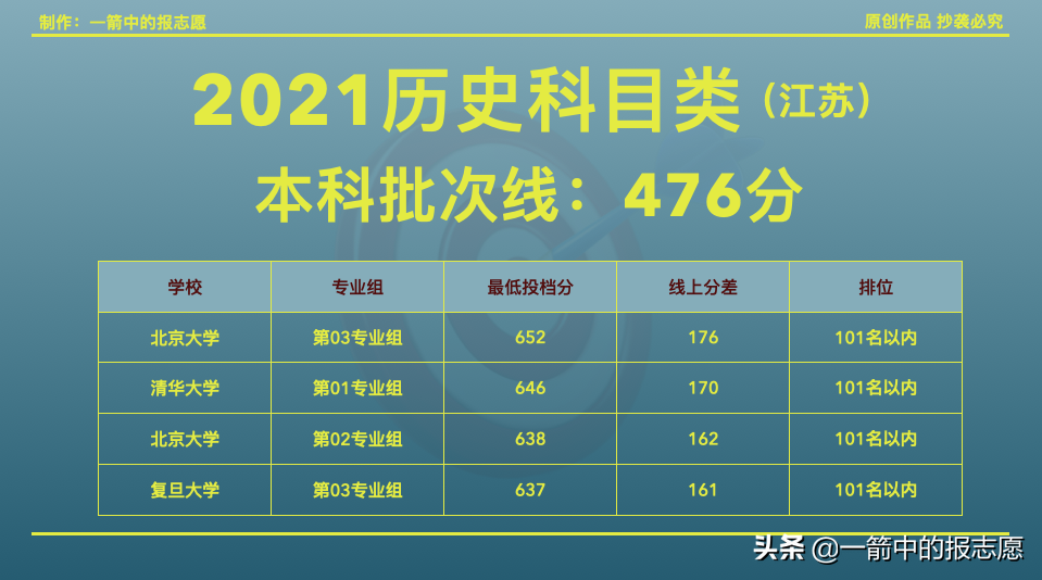 600分左右的985大学有哪些？盘点分数不高也能上的985大学 第9张