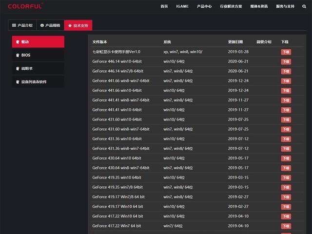 显卡驱动怎么更新？用这些方法更新显卡驱动才稳 第5张