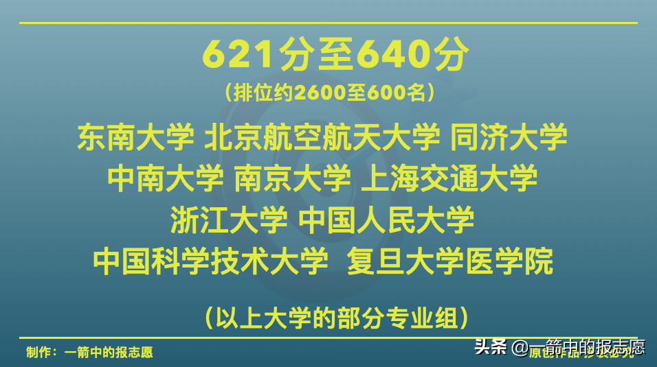 600分左右的985大学有哪些？盘点分数不高也能上的985大学 第7张