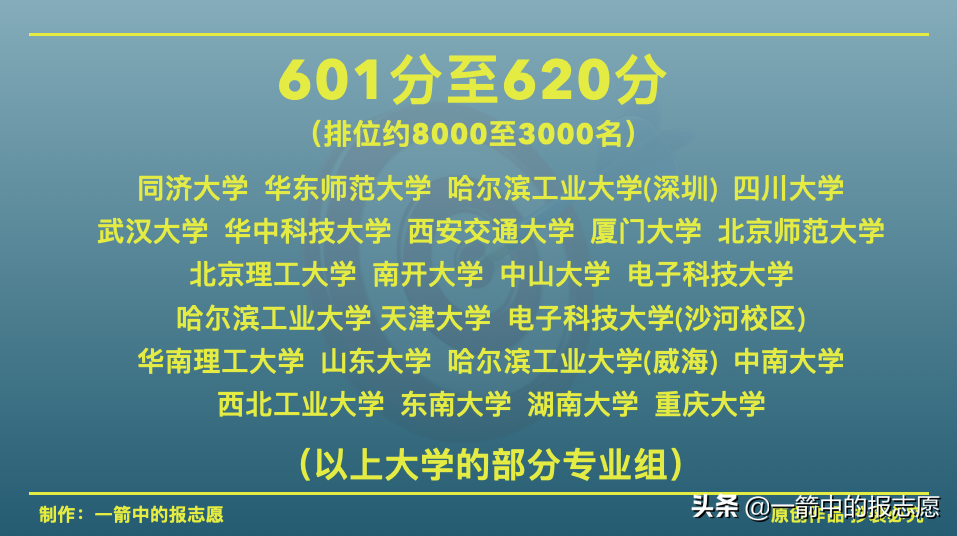 600分左右的985大学有哪些？盘点分数不高也能上的985大学 第5张