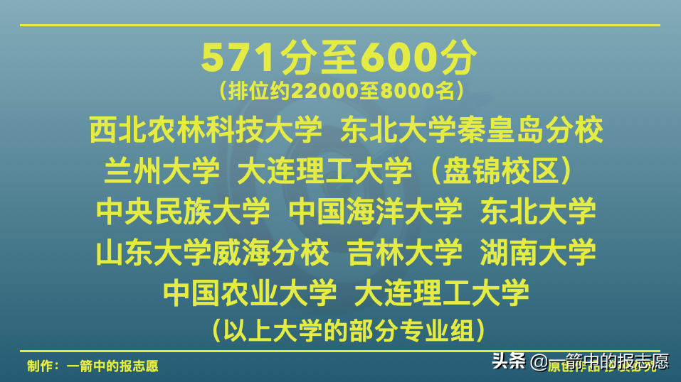 600分左右的985大学有哪些？盘点分数不高也能上的985大学 第3张