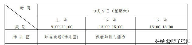 幼儿教师资格证的报考要求和内容 第5张