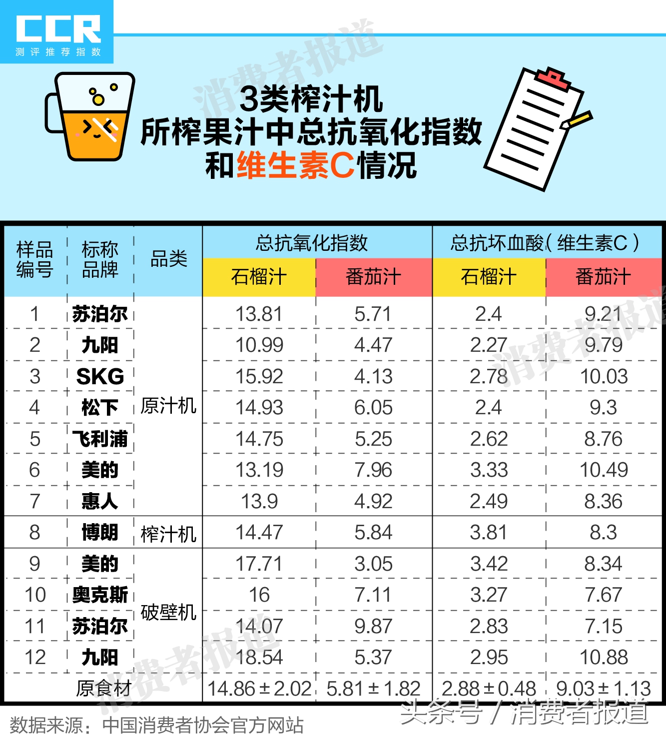 揭秘榨汁机界网红材质“Tritan”，这真的比较安全吗？ 第1张