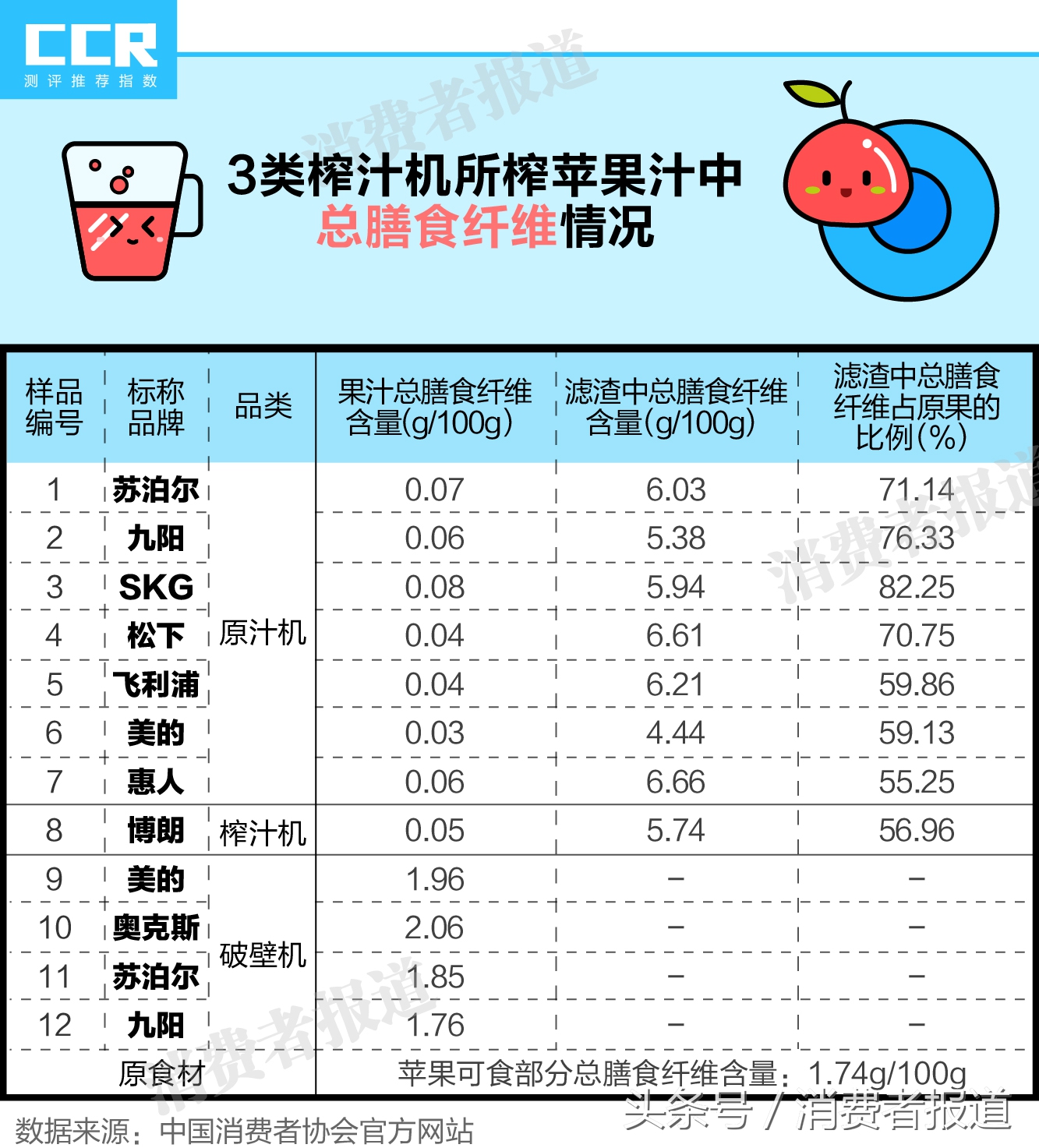 揭秘榨汁机界网红材质“Tritan”，这真的比较安全吗？ 第3张
