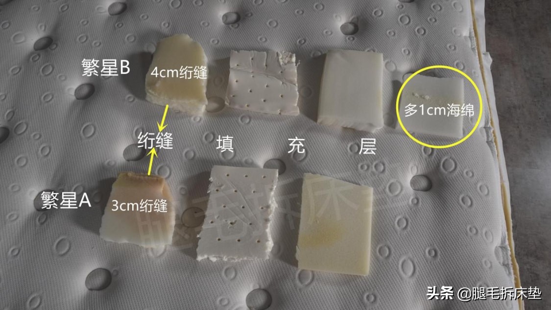 真实测评10大品牌20张床垫，从1K-1W哪些值得买？ 第37张
