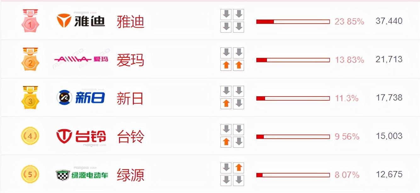 电动车哪个牌子好？看完再买也不迟 第25张