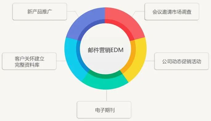 免费引流推广的方法（拓客引流的小妙招） 第5张