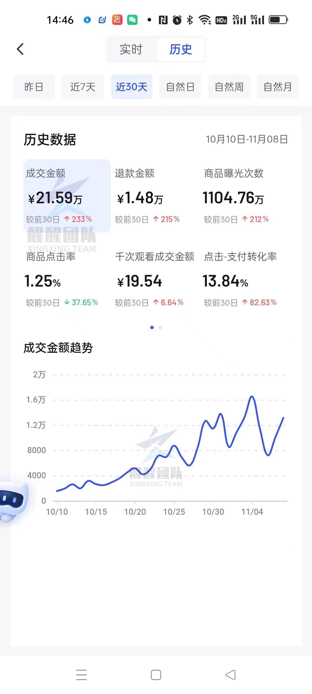 无货源电商怎么做详细教程（抖音小店无货源运营教程） 第7张