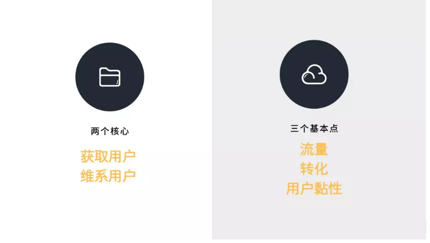 运营是做什么的（三步带你全方位理解运营） 第5张