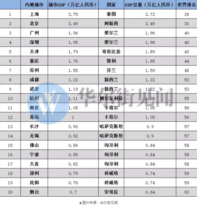 中国最牛逼的城市是哪个城市（中国最顶级的14个城市） 第7张