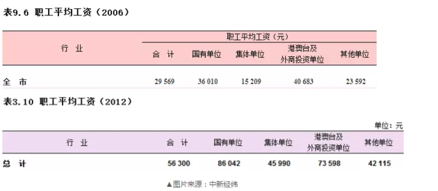 中国最牛逼的城市是哪个城市（中国最顶级的14个城市） 第13张