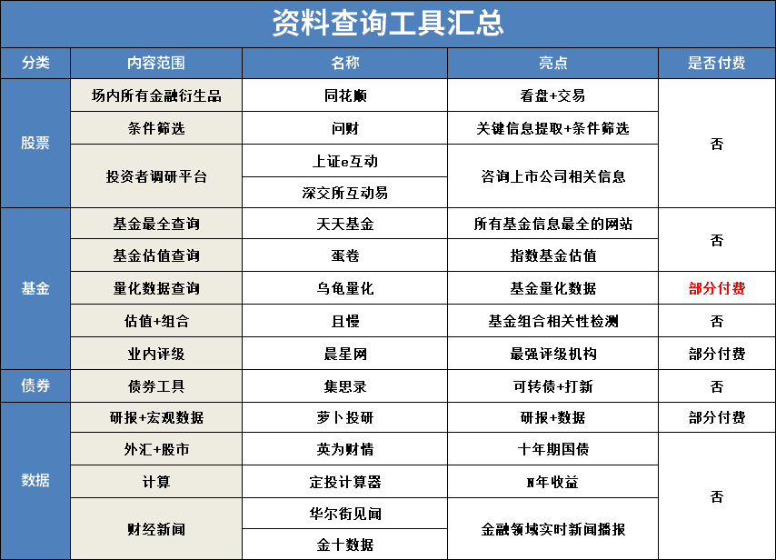 炒股软件哪个更好用（股票基金最强工具汇总） 第1张