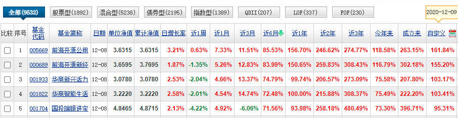 炒股软件哪个更好用（股票基金最强工具汇总） 第37张