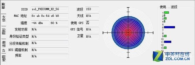 斐讯K2无线路由器究竟强在哪儿（斐讯K2无线路由器实测） 第27张
