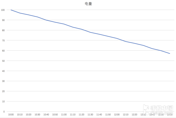小米平板4配置参数（小米平板4评测） 第35张