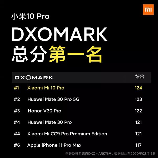 小米10正式发布：3999元起 第11张
