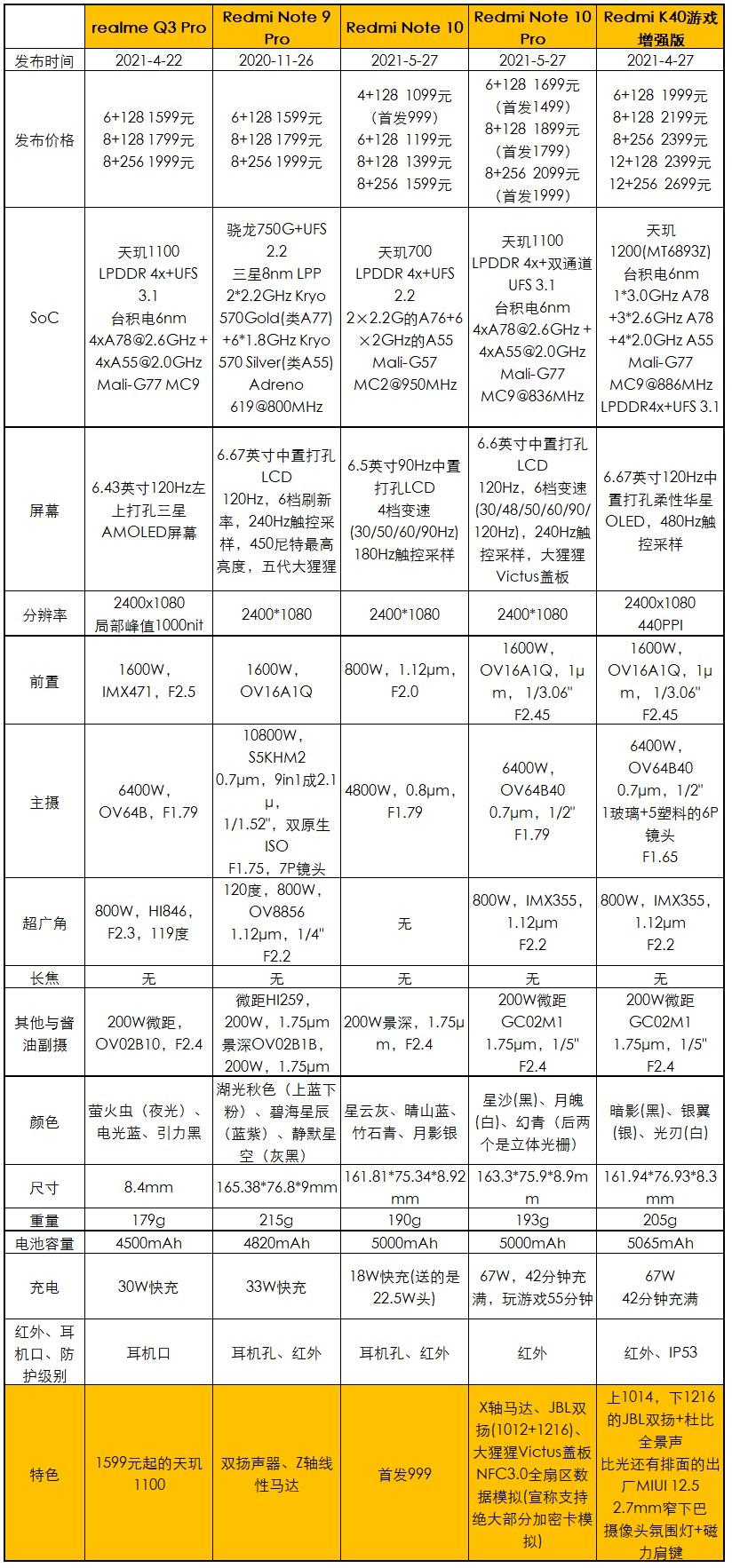 首发999元起，Redmi Note 10系列发布 第15张