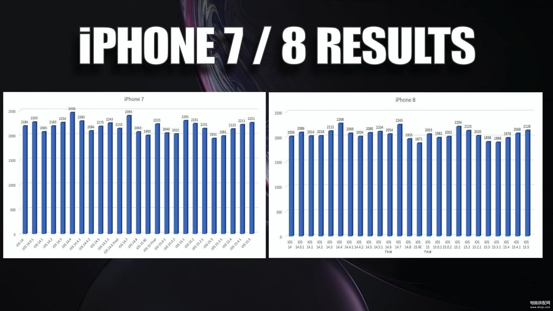 ios15.5值得更新吗iphone13（iOS15.5系统介绍） 第11张