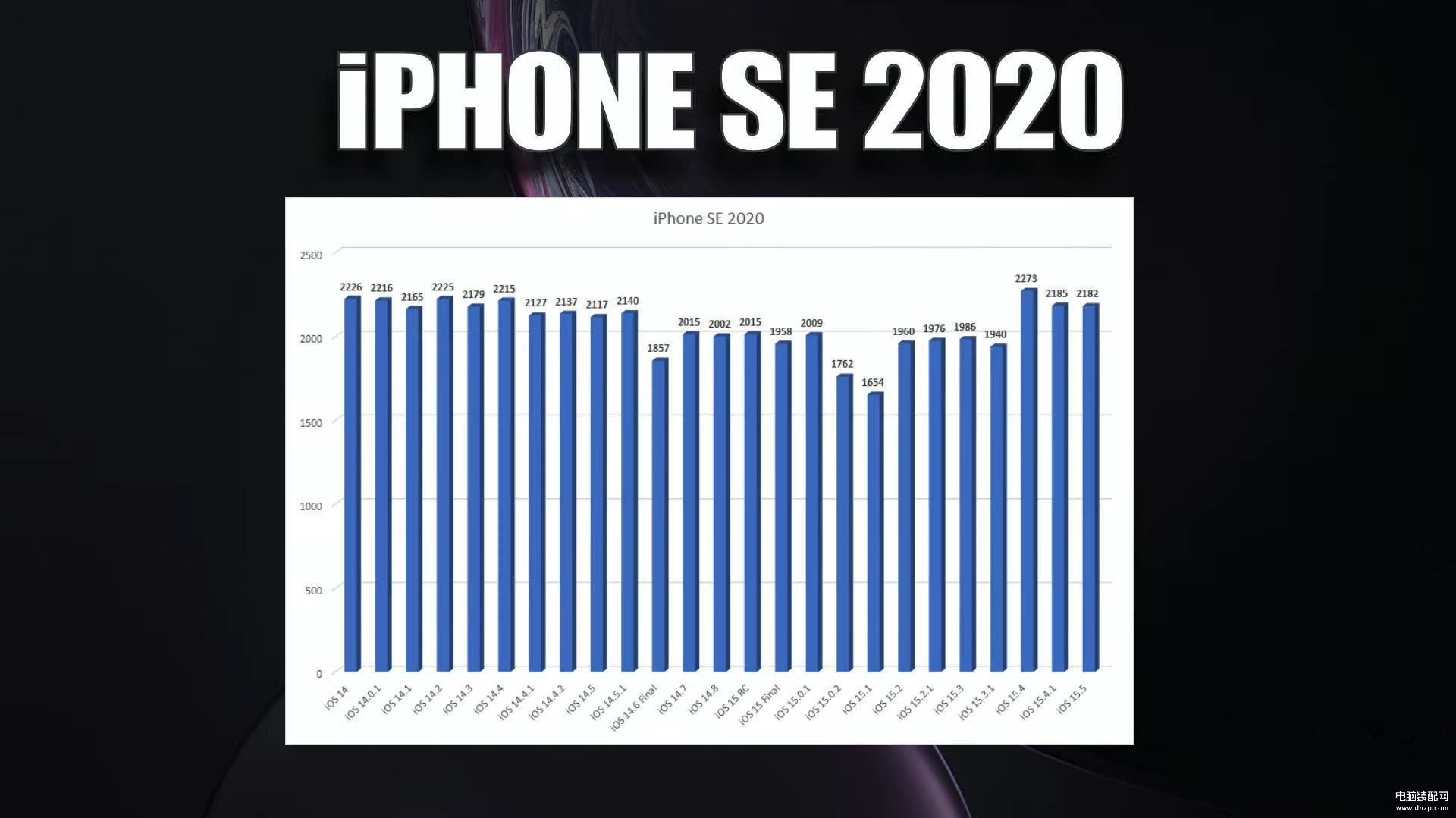 ios15.5值得更新吗iphone13（iOS15.5系统介绍） 第15张