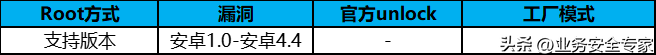 a8ff6e8b17894b5f865dbc2d6b930bc1noop.image_ 第1张