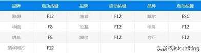 苹果怎么越狱教程（iPhone越狱步骤） 第1张