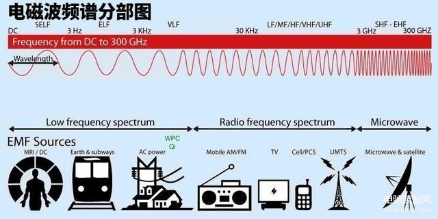 华为p50支持5g网络吗（华为P50系列不支持5G的主要原因） 第11张