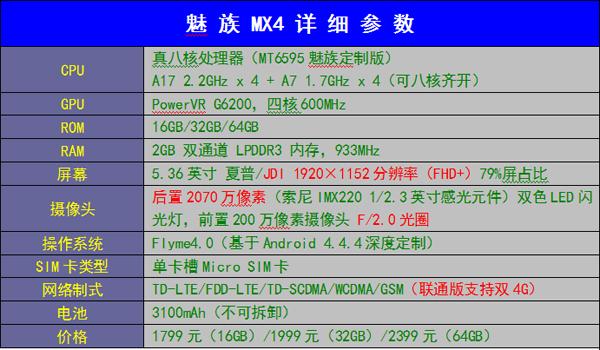 体验彰显卓越实力 魅族MX4深度评测 第3张