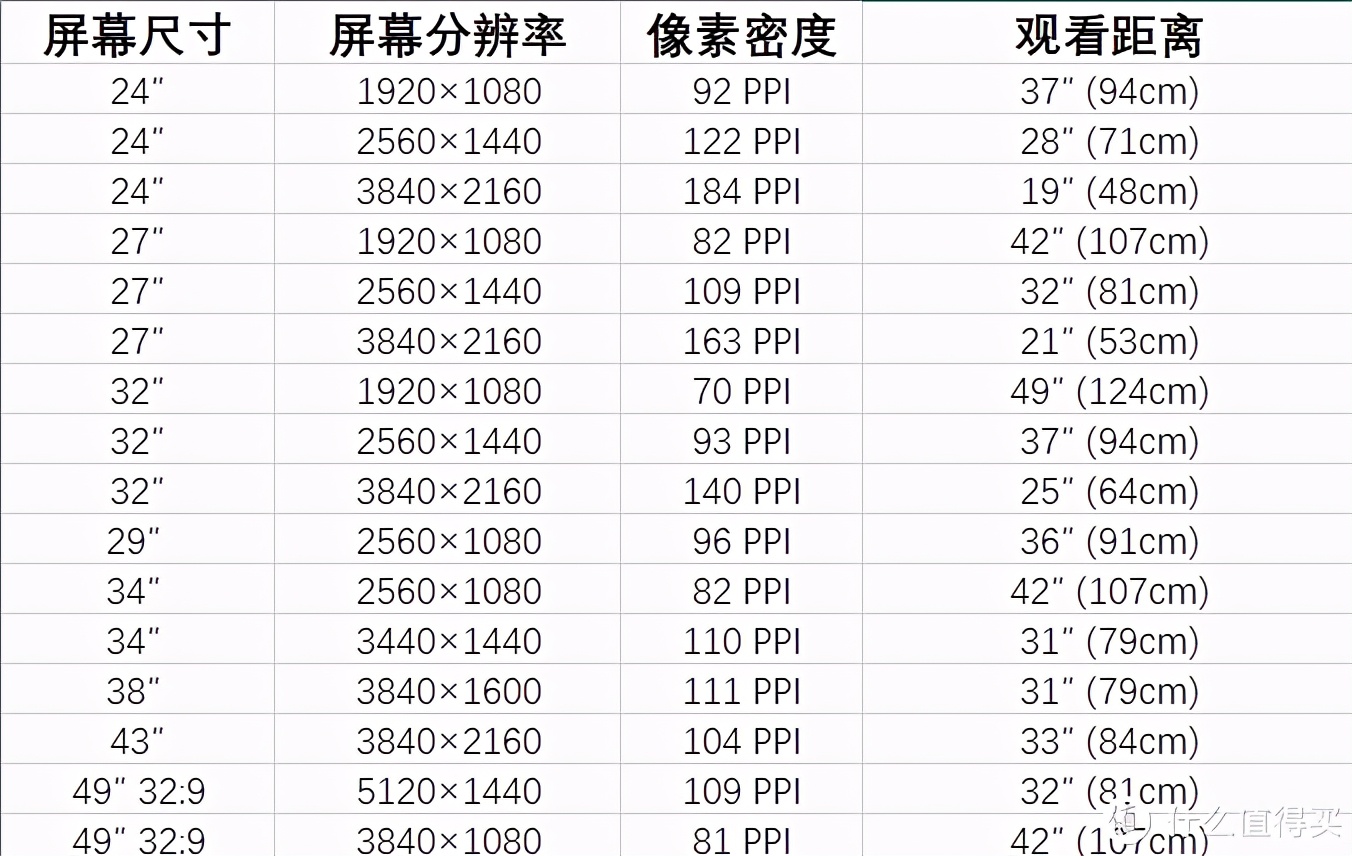 论如何优雅使用Windows：详解DPI缩放 第17张
