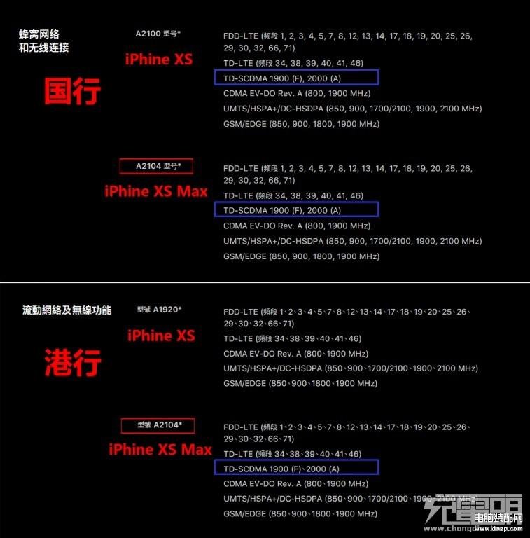 港版手机和国行有什么区别（对比港版iPhone与国行的不同之处） 第5张
