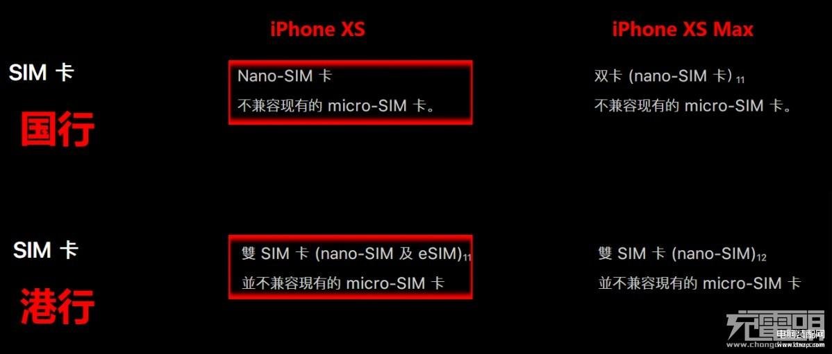 港版手机和国行有什么区别（对比港版iPhone与国行的不同之处） 第7张