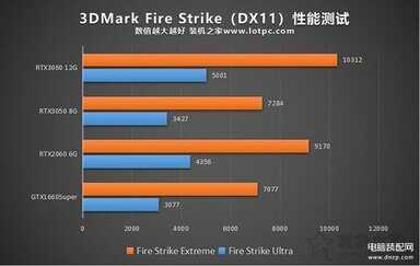rtx3050显卡属于什么档次（RTX3050显卡性能测试） 第3张