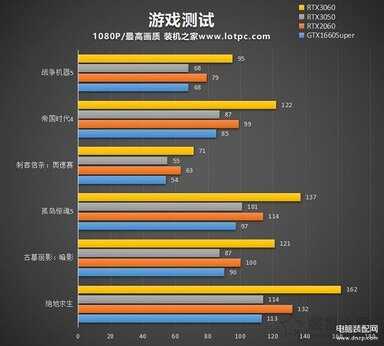 rtx3050显卡属于什么档次（RTX3050显卡性能测试） 第7张