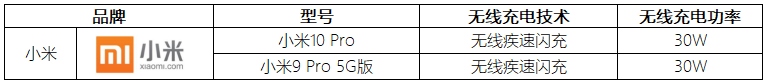 无线充电的手机有哪几款（14款支持无线快充的手机） 第25张