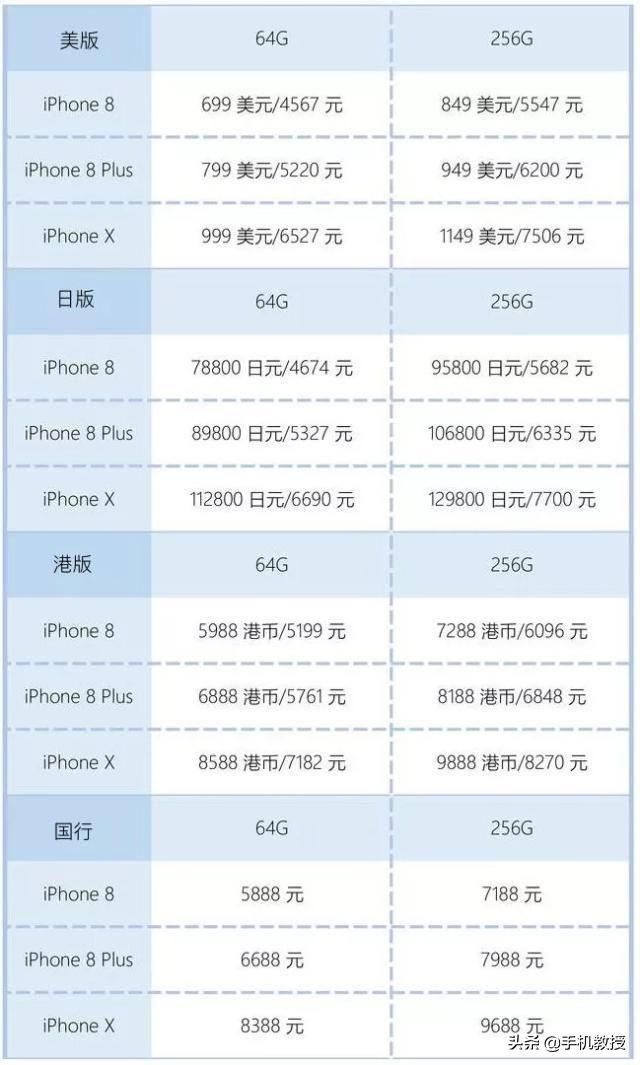 日版iphone和国行的区别是什么（各种版本的苹果手机区别） 第5张