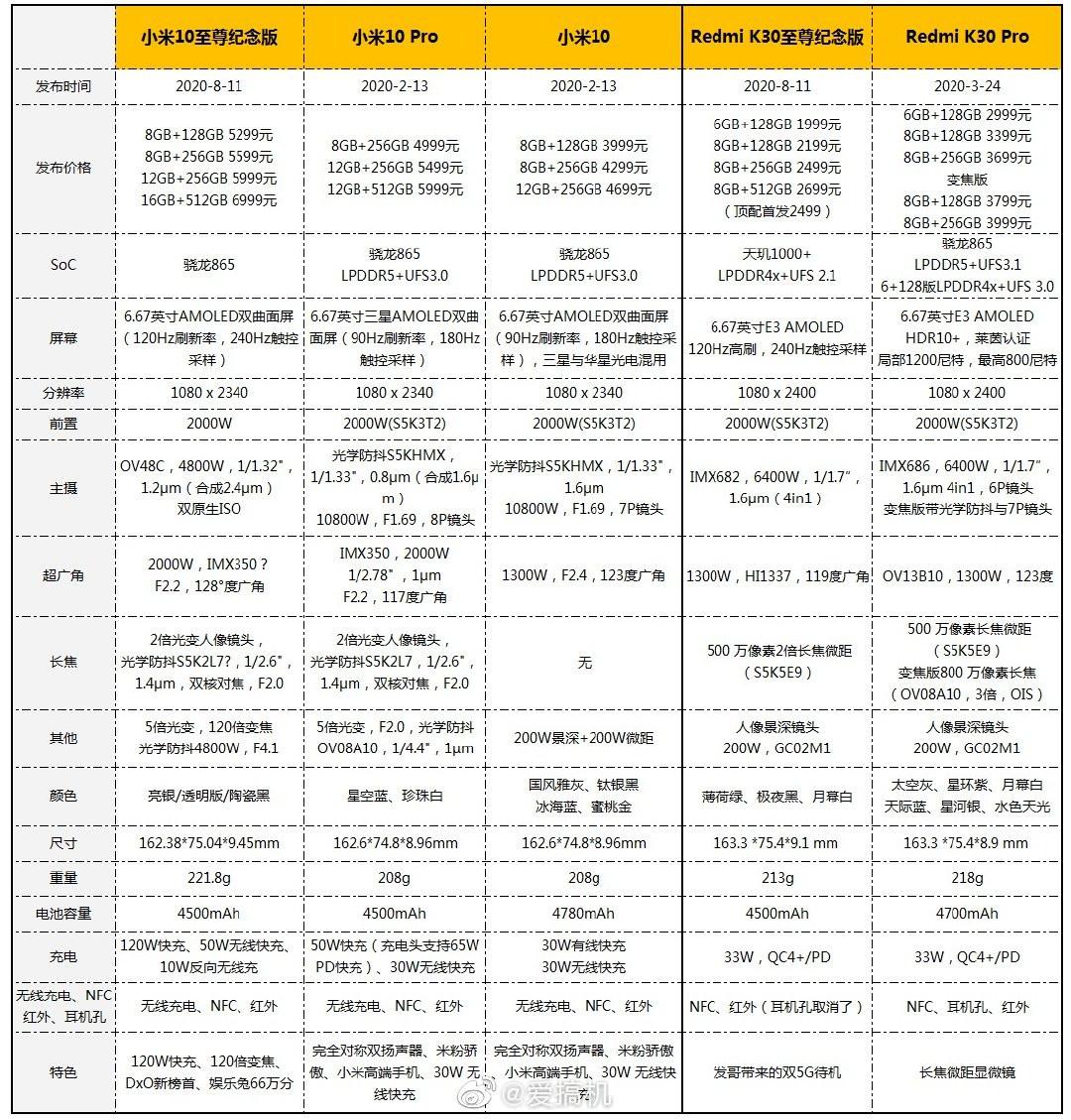 红米k30至尊纪念版怎么样（红米k30至尊纪念版体验测评） 第1张